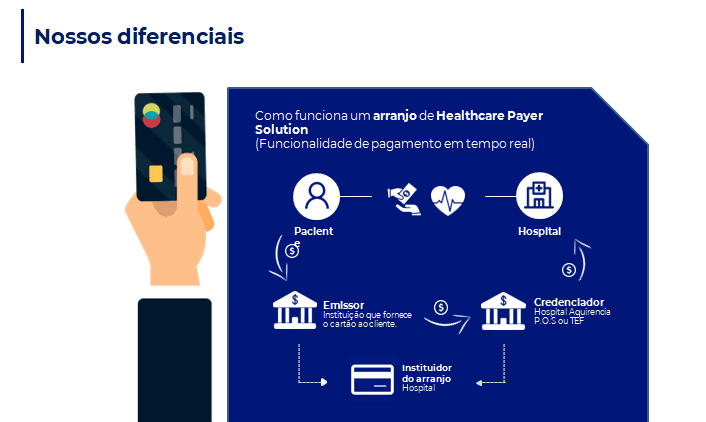 Diferenciais
